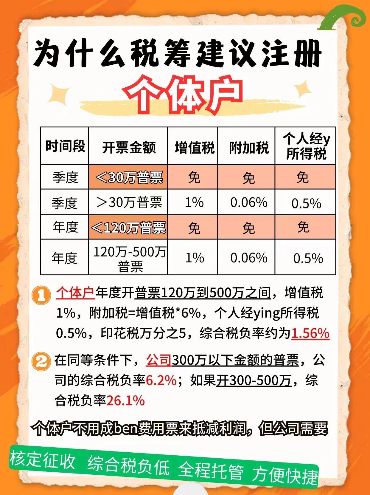 辽阳9个问题带你认识个体户！