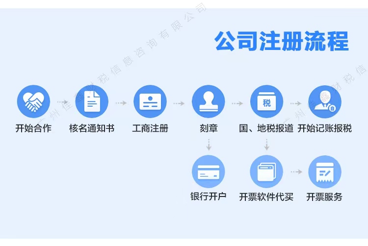 辽阳创业补贴申请条件？